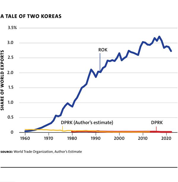 MR104 web NK tale of 2 koreas v01