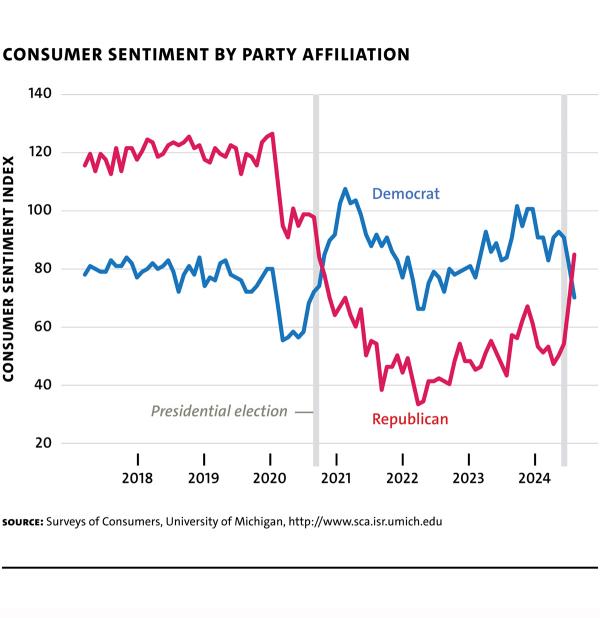 MR106 webchart Mahoney Cons Sentiment by Party R1