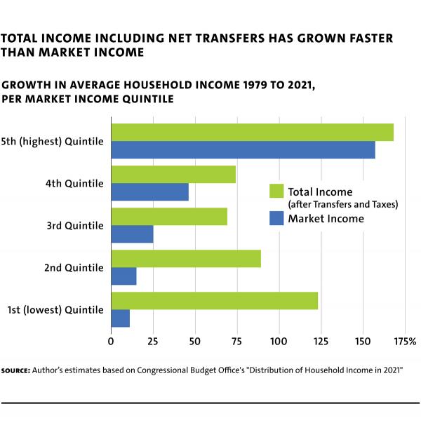 Steuerle Eugene Taxes and Billionaires Income Graph R1