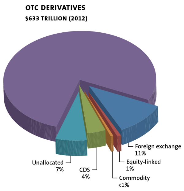 derivatives chart 02
