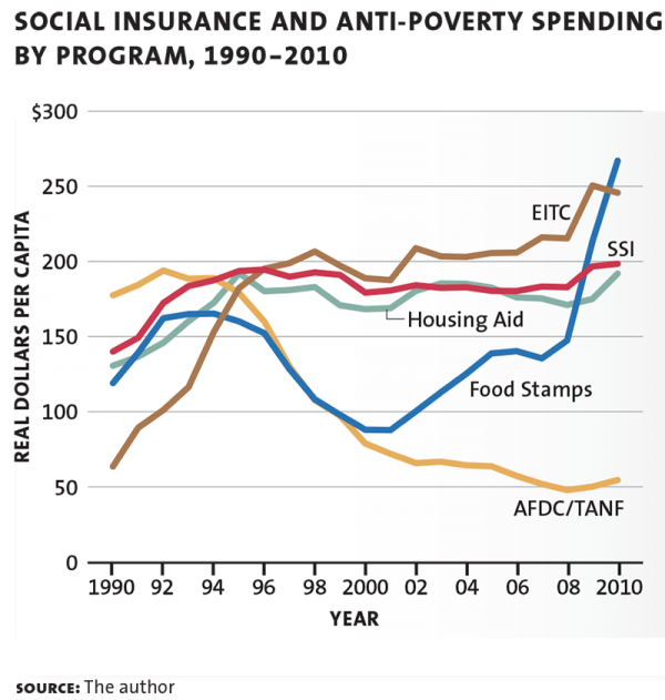 social safety chart 01