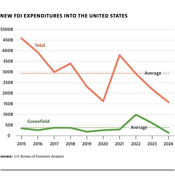 Fig 4 AuclairMazarei NewFDIExpenditures
