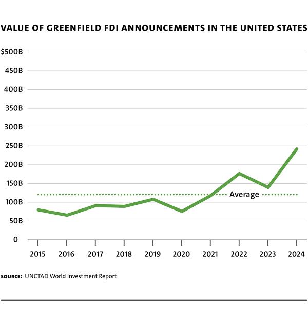 Fig 5 AuclairMazarei ValueOfGreenfield