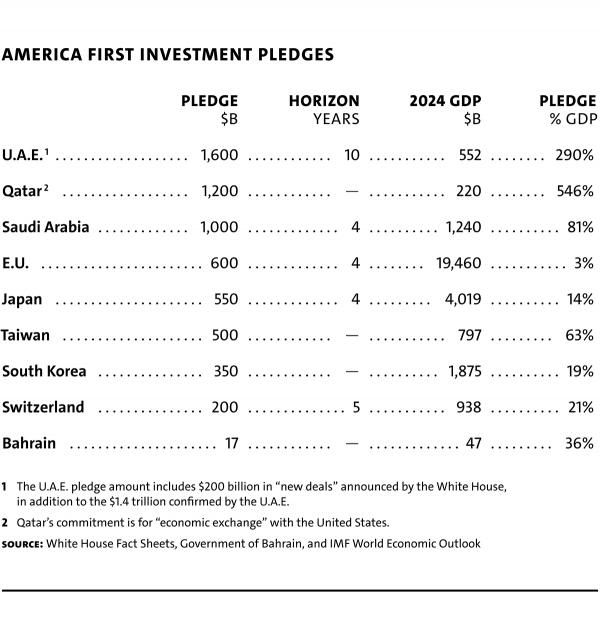 Table 1 AuclairMazarei AmericaFirstInvest