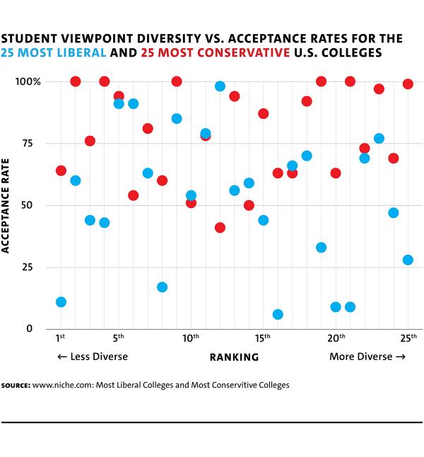 Dolan online 2508 college diversity webchart v01