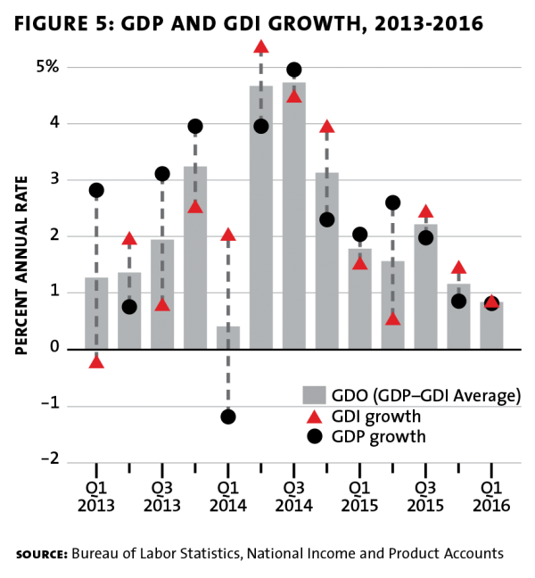 7 tips graph 8