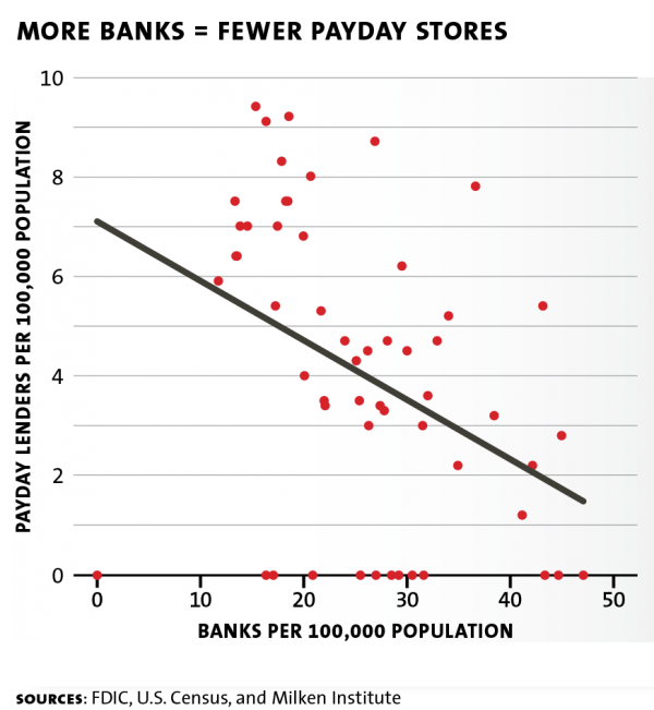 banks chart 01