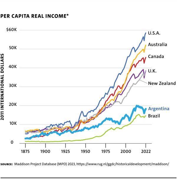 MR111 Obstfeld Fig1 PerCapitaRealIncome