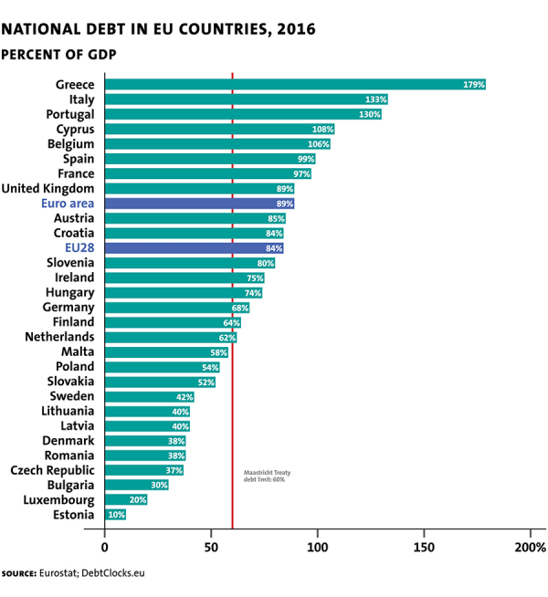 economics chart 1