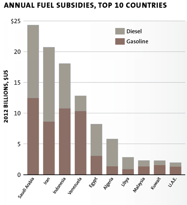 global fuel chart 02
