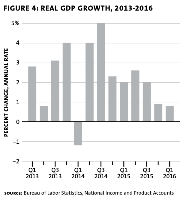 7 tips graph 7
