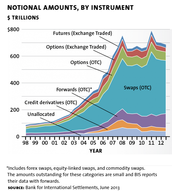 derivatives-wmd-or-insurance-milken-institute-review