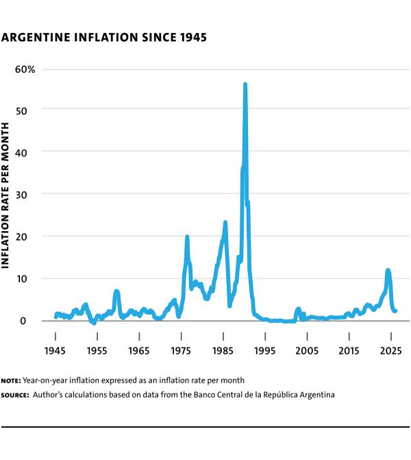 Fig 2 Obstfeld ArgentineInflation
