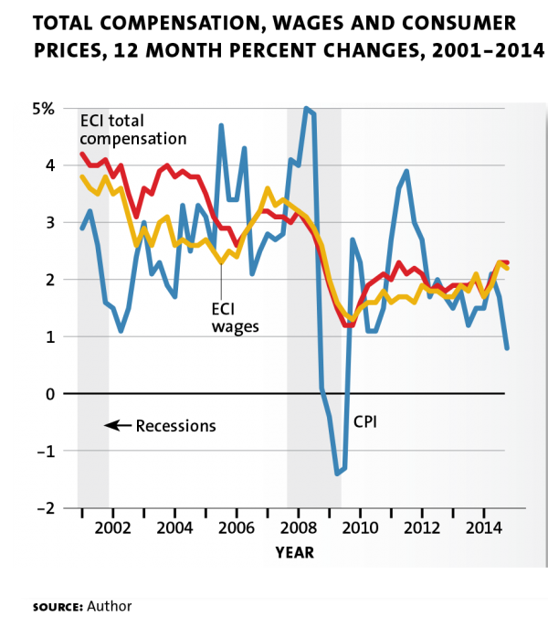 labor force graph 05