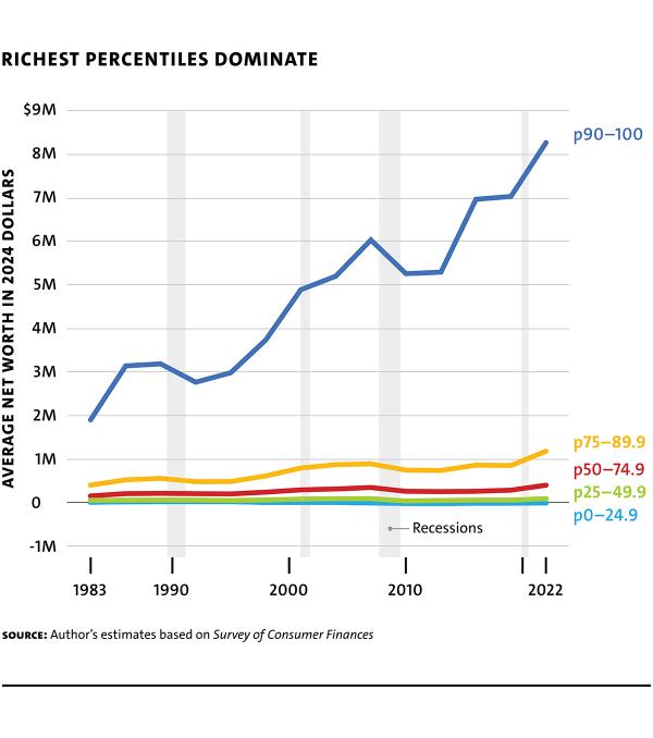 MR109 web Steuerle Fig1 RichestPercentiles