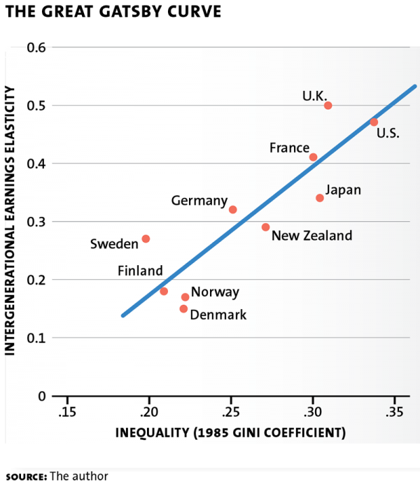 human capital chart 01