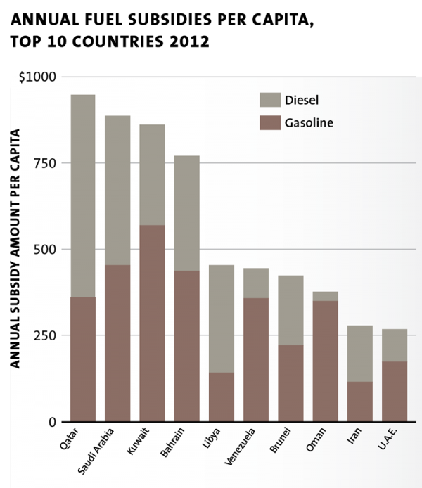 global fuel chart 03