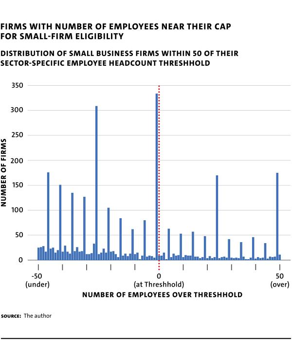 Fig 1 Feinstein FirmsWithNumber