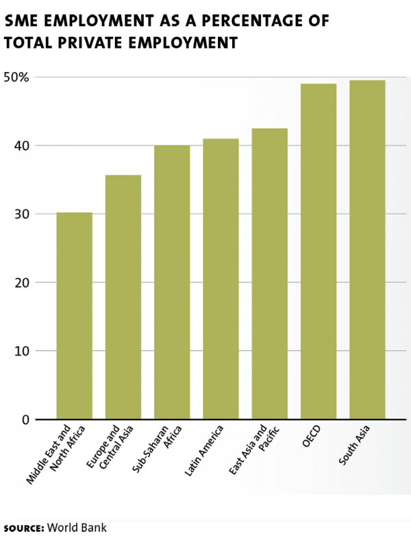 sme chart 02