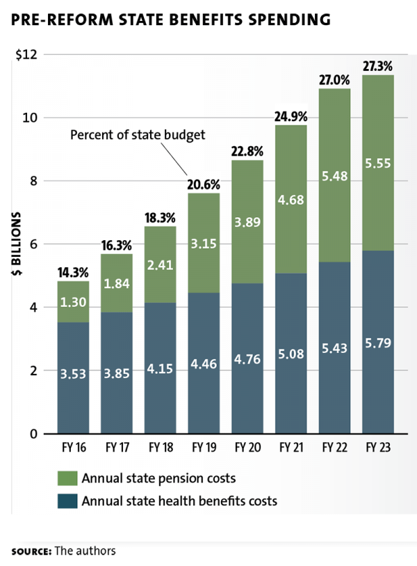 pension reform chart image 01