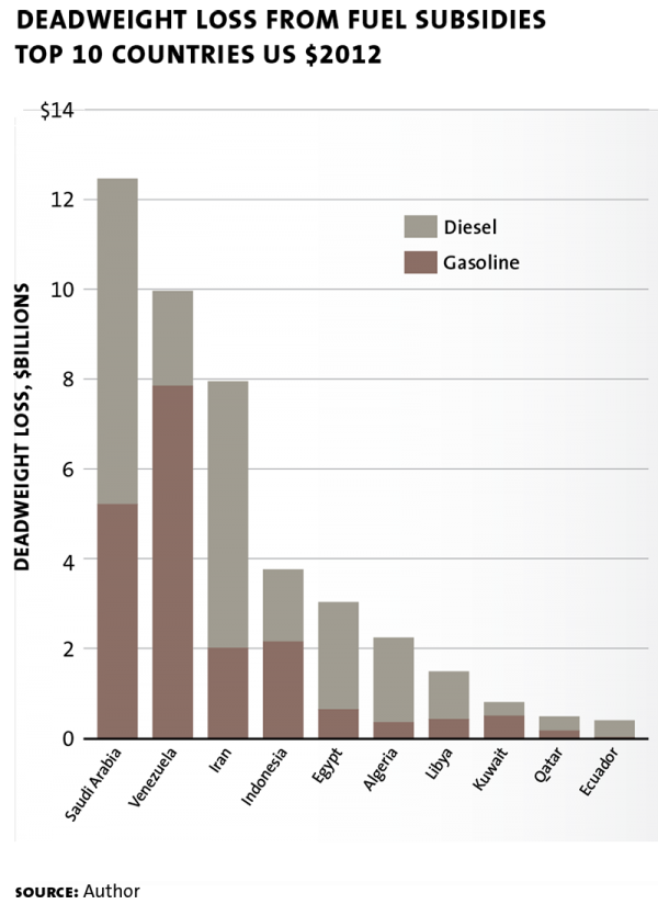 global fuel chart 04