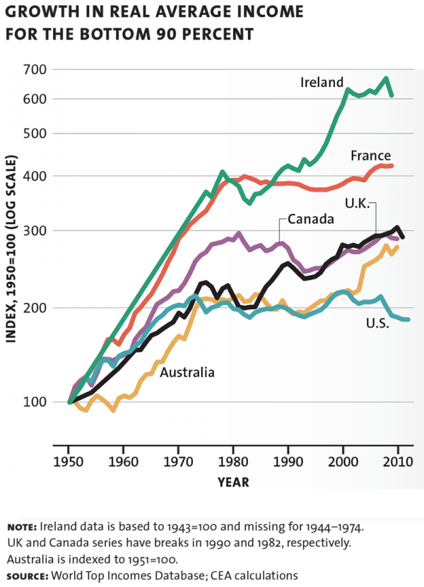 growth chart 01