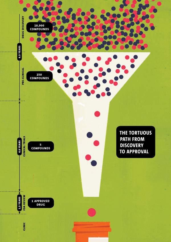 funnel