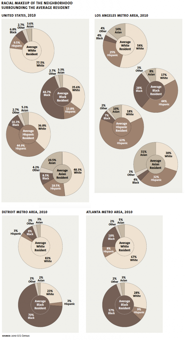 racial makeup of the neighborhood 01