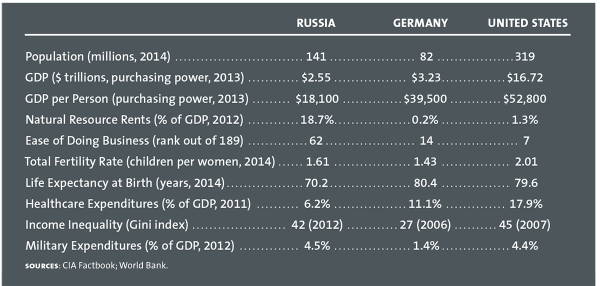 russia chart 2