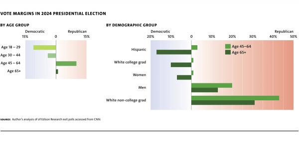 Fig 9 Frey VoteMargins