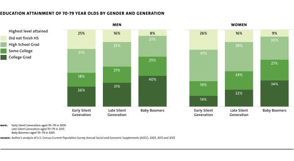 Fig 6 Frey EducationAttainment