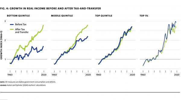 MR108 web ColemanWeisbach Fig4 GrowthinRealIncome