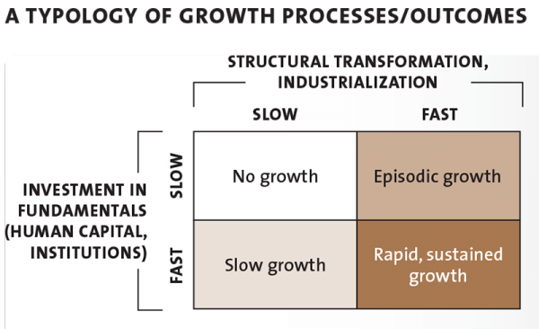 african growth chart 02