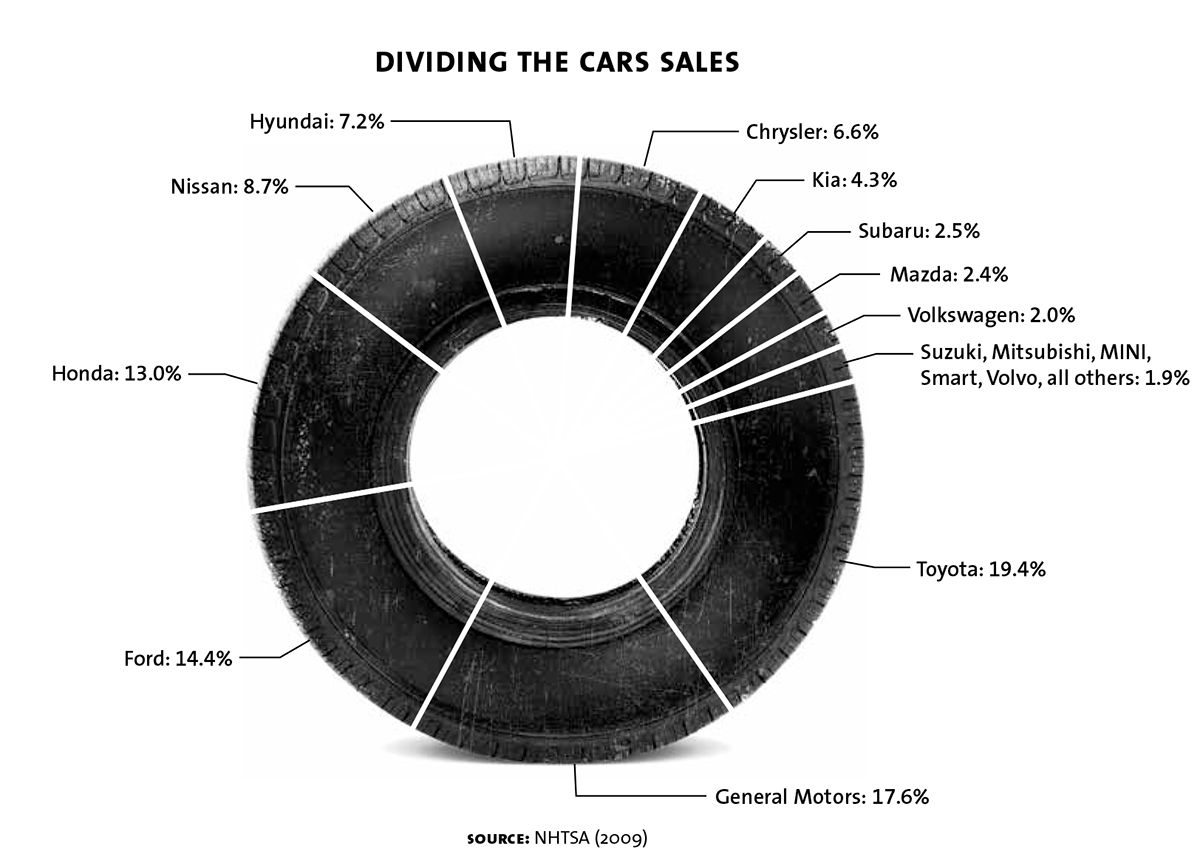 cash chart 01