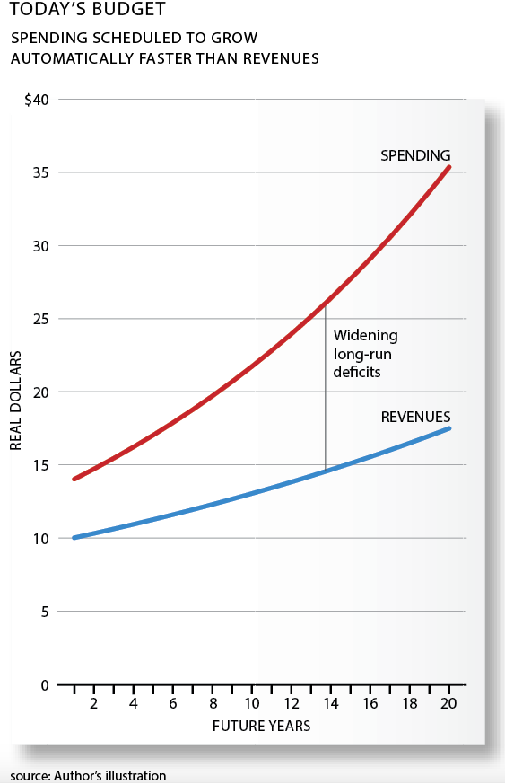 chart 4