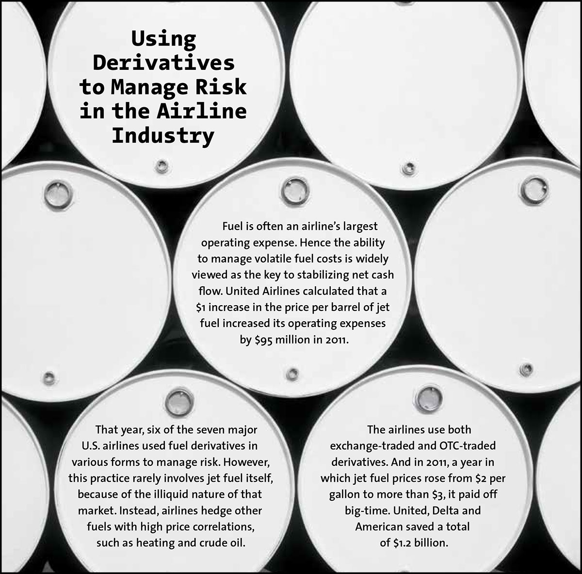 derivatives image barrels
