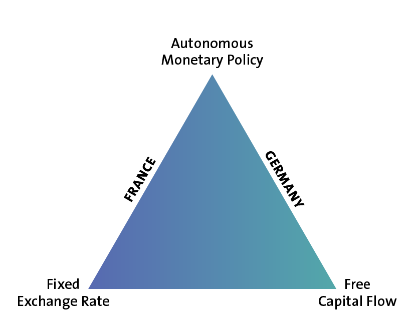 euro graph image 1