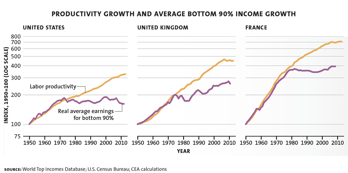 growth chart 05