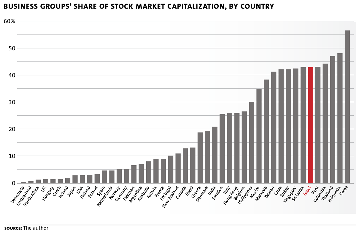 institiute view chart 2