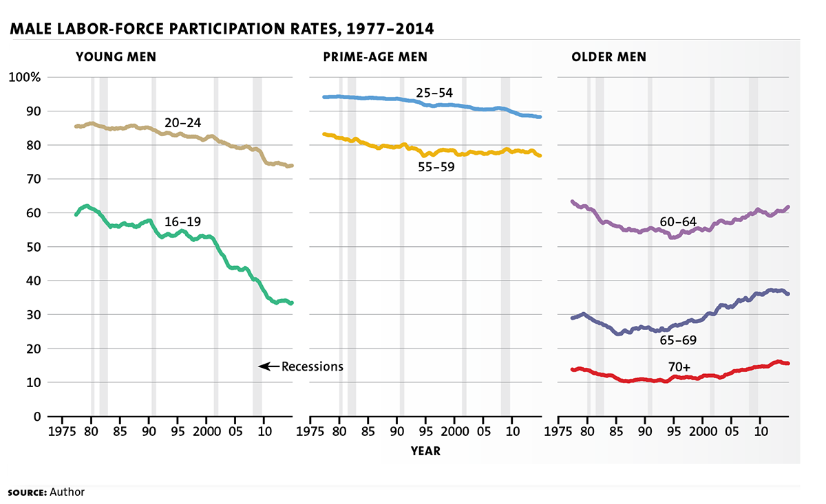 labor force graph 02
