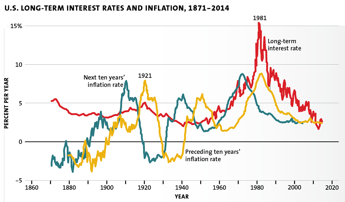 labor force graph 06