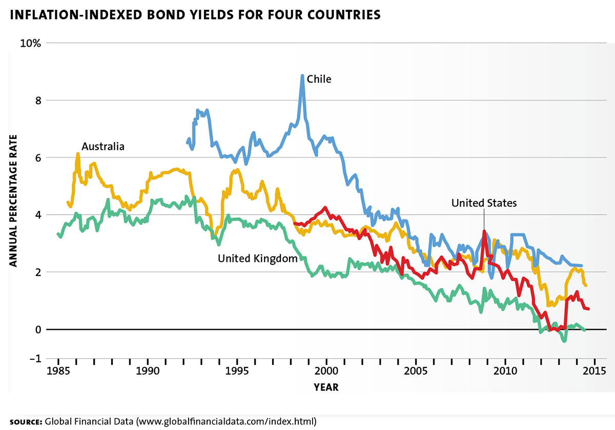 labor force graph 07
