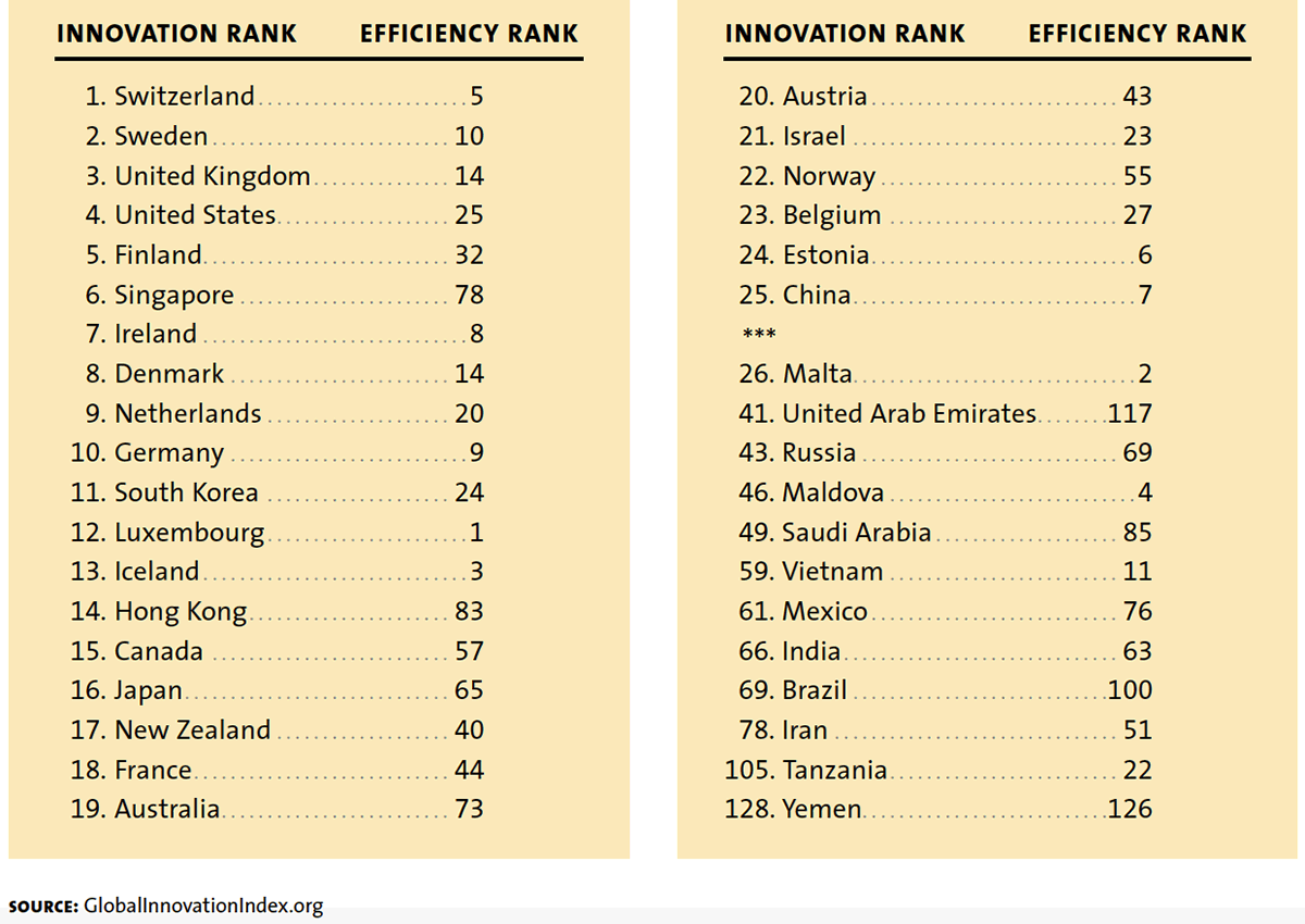list chart 3