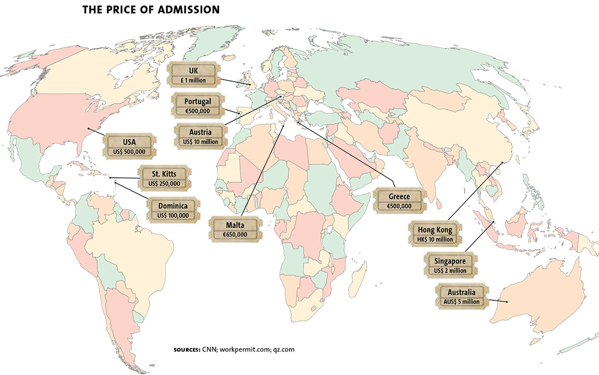 list price of admission