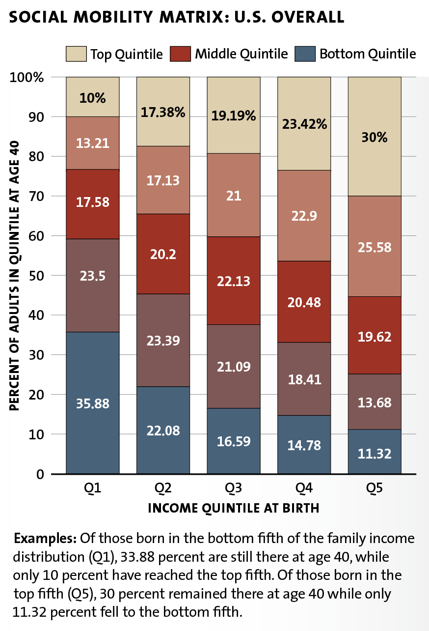 social mobility chart 01