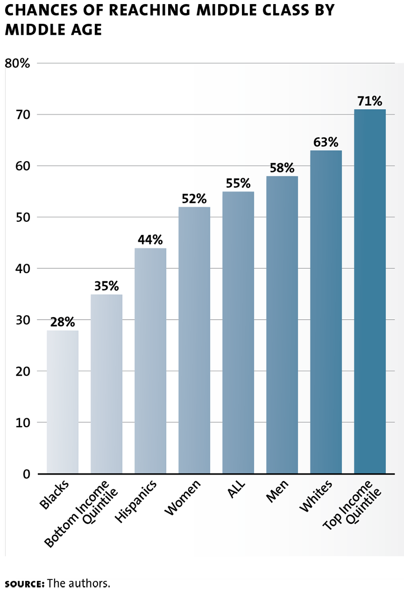 social mobility chart 03