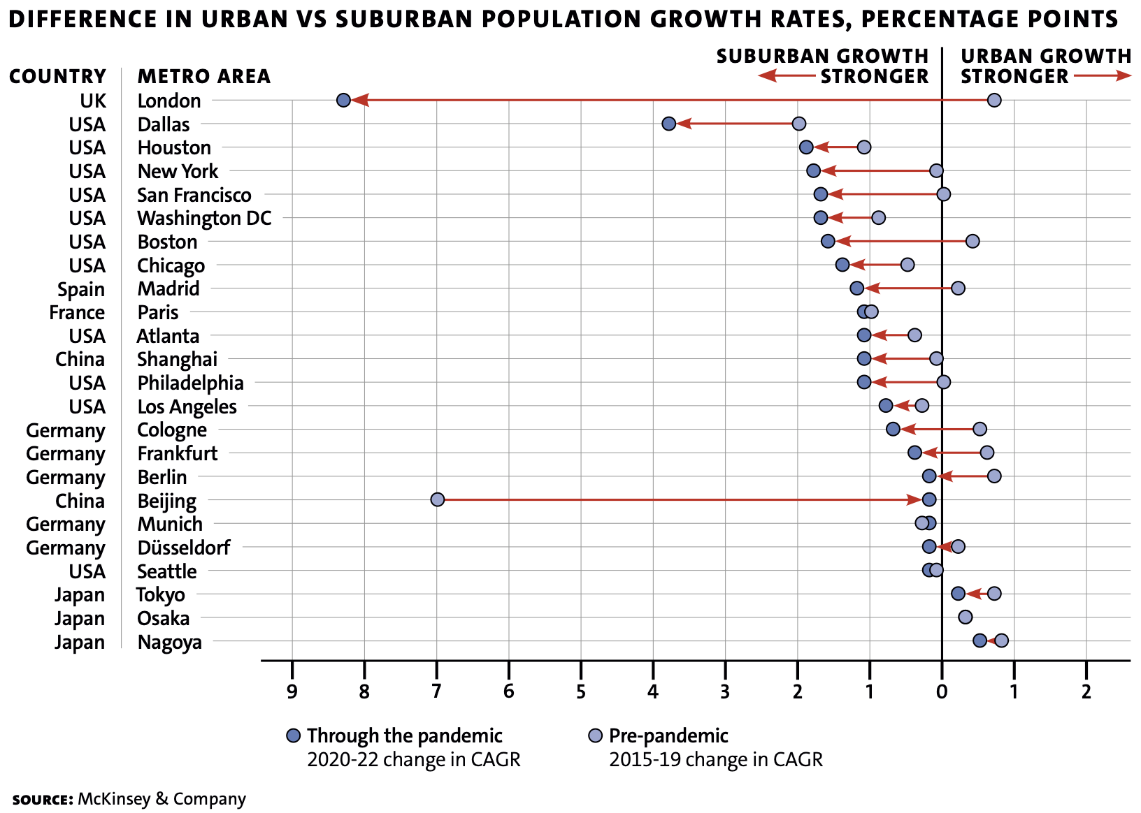 urban vs suburban