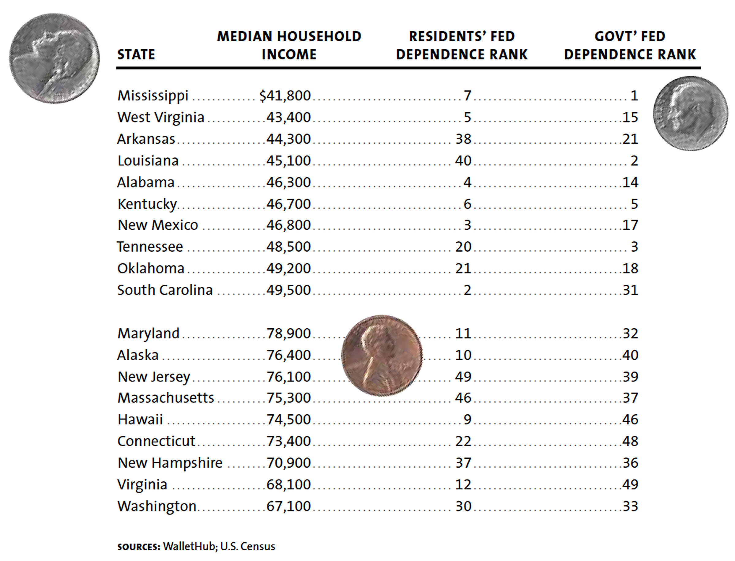 Lists Taxes Chart1
