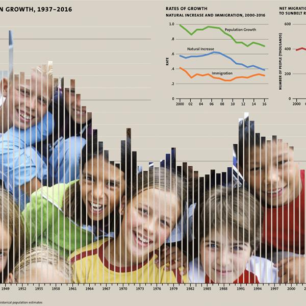 Frey William Population Bust Chart