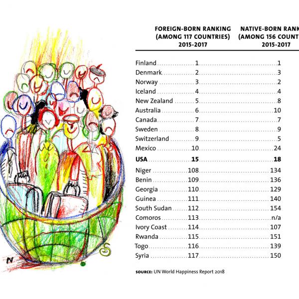 Lists 79 Happiness Survey Chart1